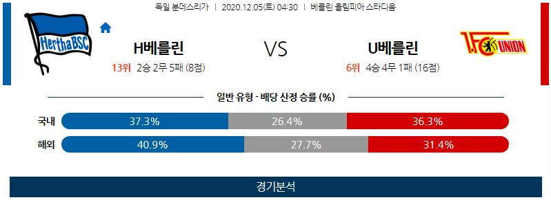 12월5일 헤르타베를린 우니온베를린