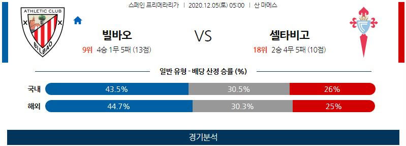 12월5일 빌바오 셀타비고