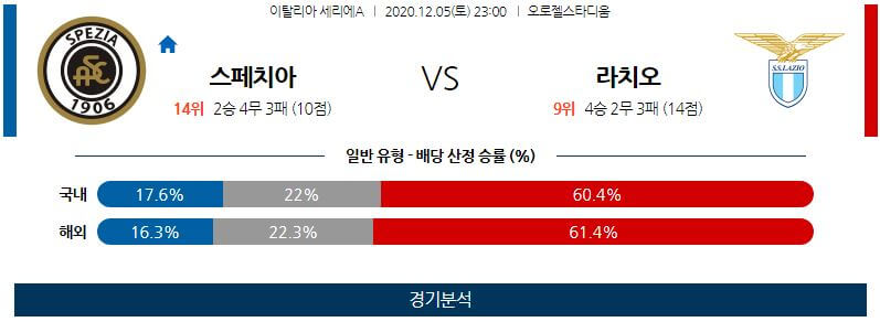 12월5일 스페지아 라치오