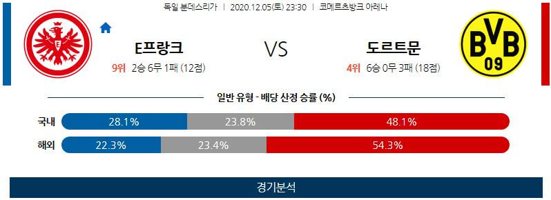 12월5일 프랑크푸르트 도르트문트