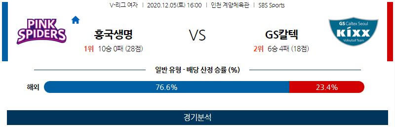 12월5일 흥국생명 GS칼텍스