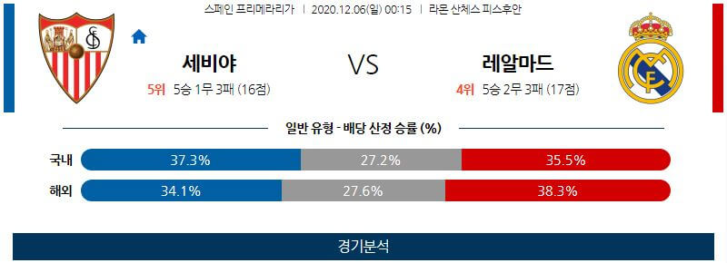 12월6일 세비야 레알마드리드