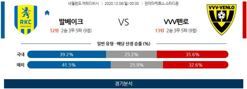 12월6일 발바이크 펜로