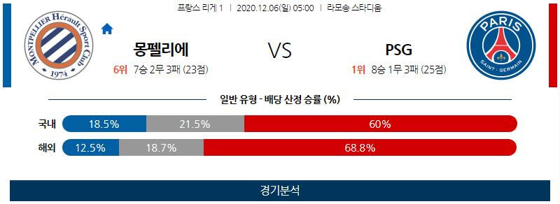 12월6일 몽펠리에 PSG