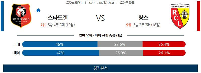 12월6일 렌 랑스