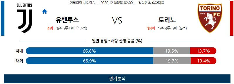 12월6일 유벤투스 토리노