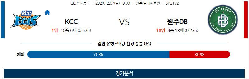 12월7일 전주KCC이지스 원주DB프로미