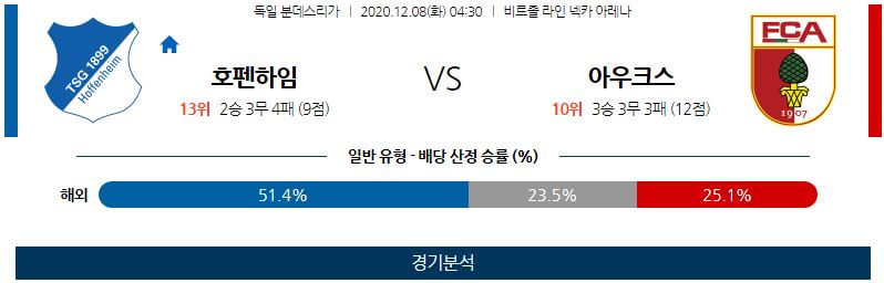 12월7일 호펜하임 아우크스부르크