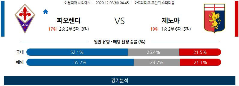 12월8일 피오렌티나 제노아