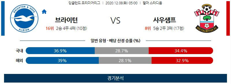 12월8일 브라이튼 사우스햄튼