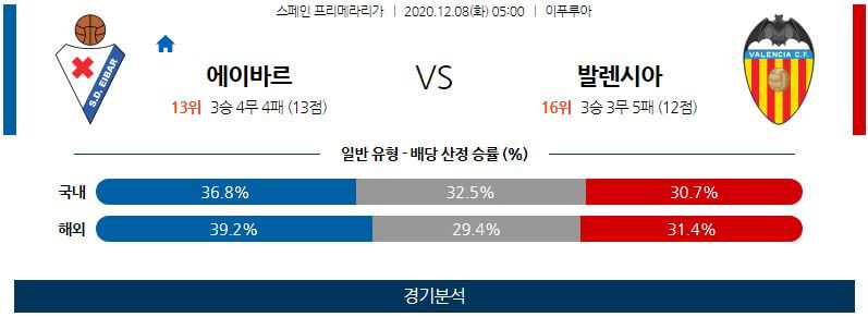 12월8일 에이바르 발렌시아