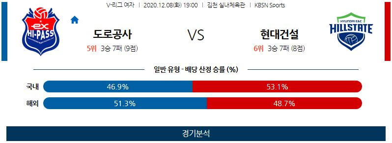 12월8일 한국도로공사 현대건설