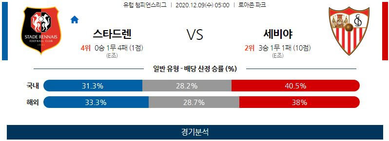 12월9일 렌 세비야