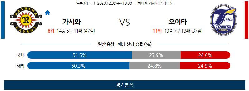 12월9일 가시와 오이타