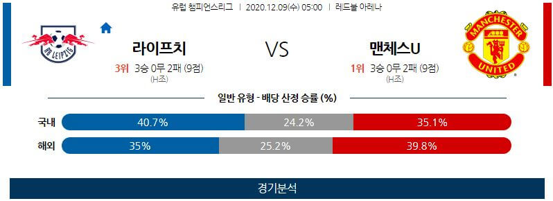 12월9일 라이프치히 맨체스터유나이티드