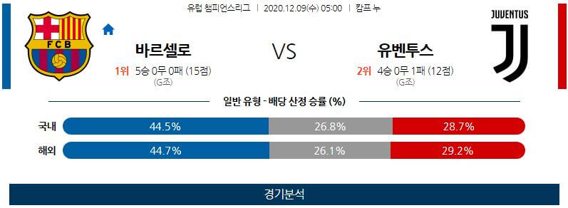 12월9일 바르셀로나 유벤투스