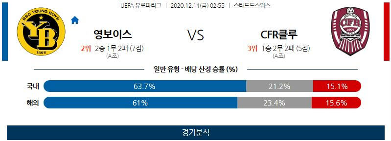 12월11일 영보이즈 클루지