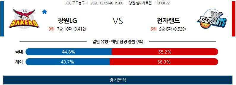 12월9일 창원LG세이커스 인천전자랜드엘리펀츠