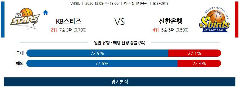 12월9일 청주KB국민은행스타즈 인천신한은행에스버드