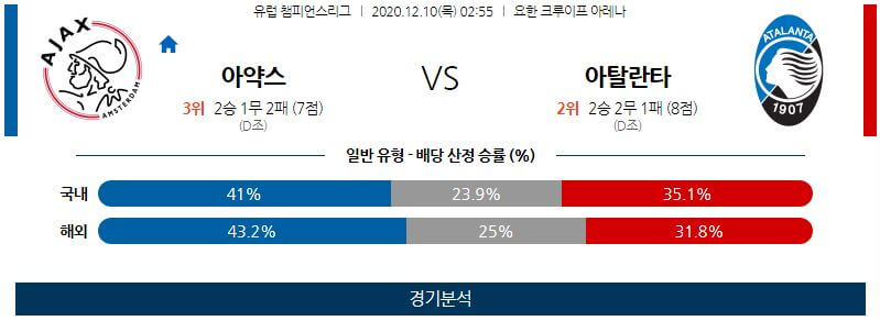 12월10일 아약스 아탈란타