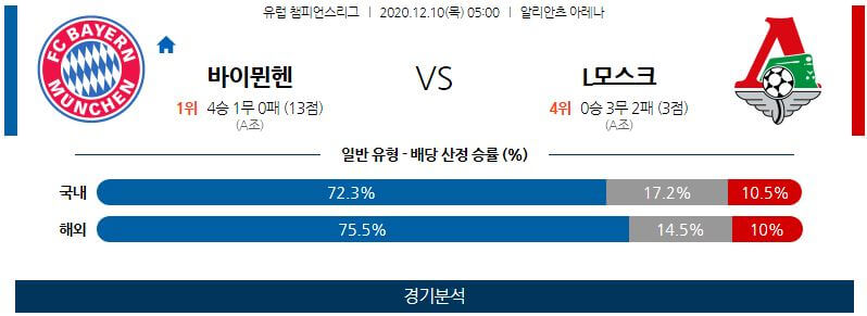 12월10일 바이에른뮌헨 로코모티프모스크바