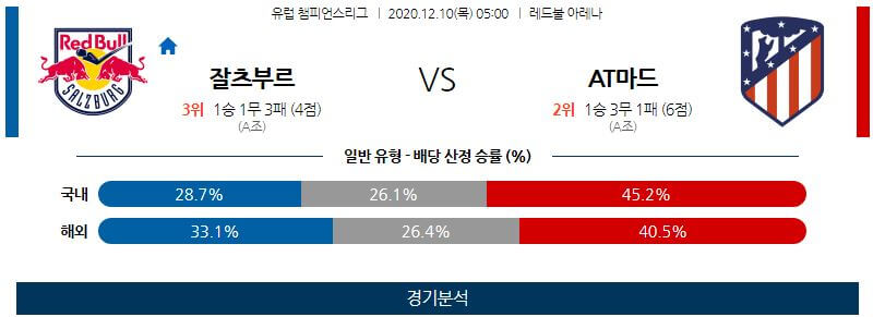 12월10일 잘츠부르크 AT마드리드