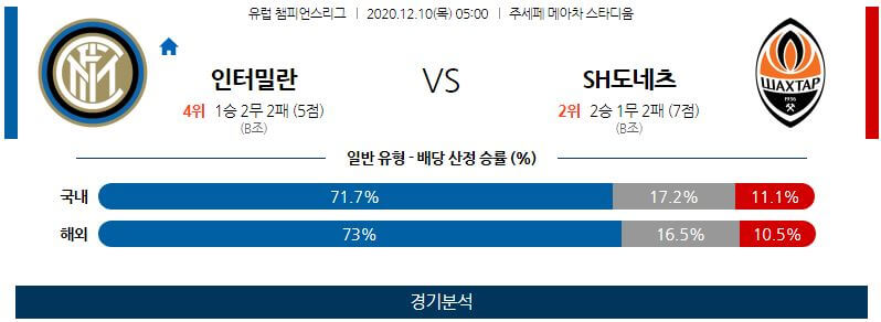 12월10일 인터밀란 샤흐타르