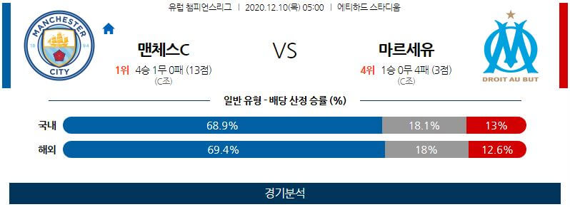 12월10일 맨시티 마르세유