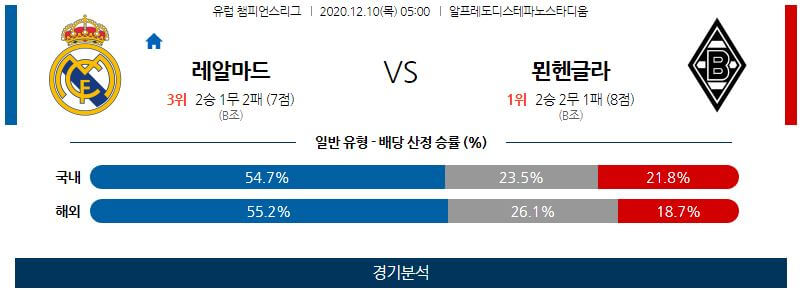 12월10일 레알마드리드 묀헨글라드바흐