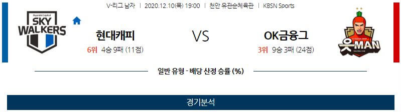 12월10일 현대캐피탈 OK금융그룹