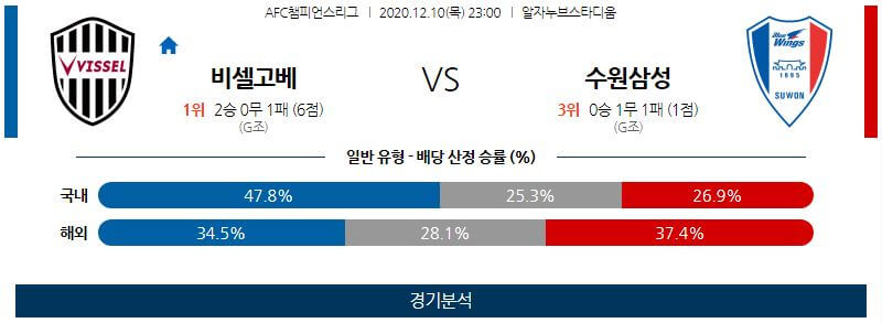 12월10일 고베 수원