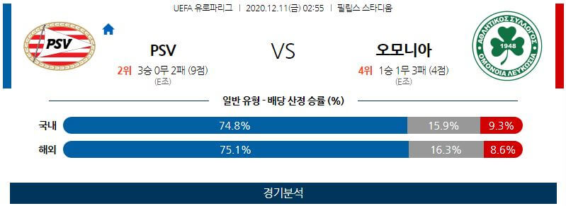 12월11일 PSV 오모니아