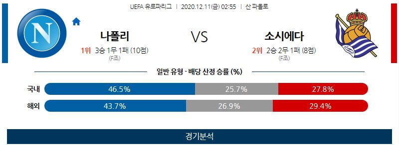 12월11일 나폴리 소시에다드