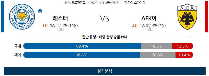 12월11일 레스터시티 AEK아테네