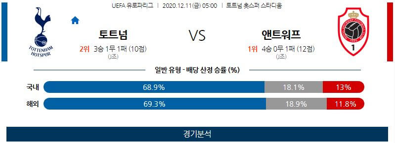 12월11일 토트넘 앤트워프