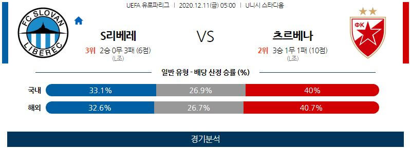 12월11일 리베레치 즈베즈다