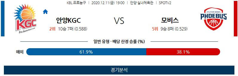 12월11일 안양KGC인삼공사 울산현대모비스피버스