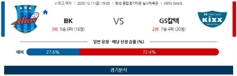 12월11일 IBK기업은행 GS칼텍스