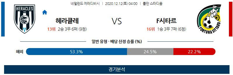 12월12일 헤라클레스 시타르트