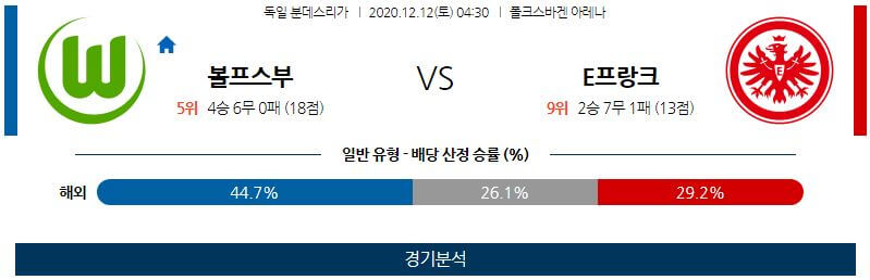 12월12일 볼프스부르크 프랑크푸르트