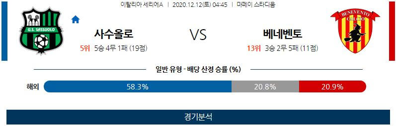 12월12일 사수올로 베네벤토