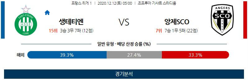 12월12일 생테티엔 앙제