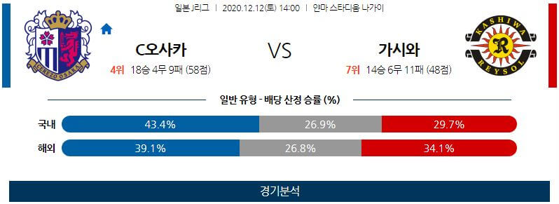 12월12일 세레소 가시와