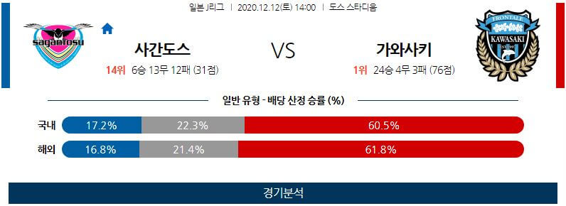 12월12일 사간도스 가와사키