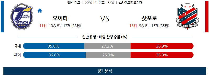 12월12일 오이타 삿포로