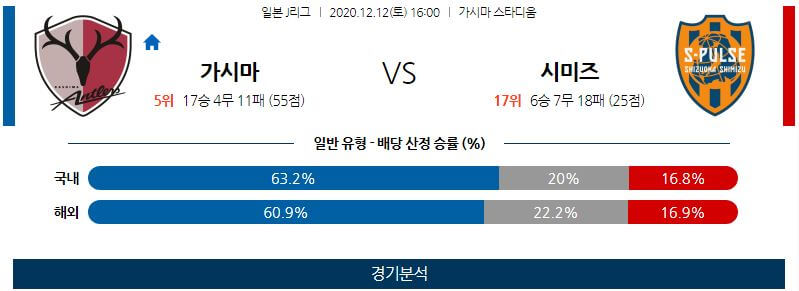 12월12일 가시마 시미즈