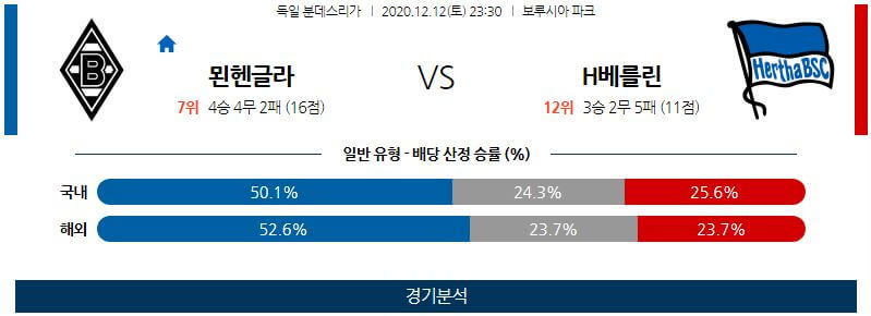 12월12일 묀헨글라드바흐 헤르타베를린