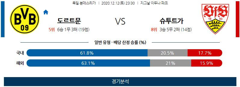 12월12일 도르트문트 슈투트가르트