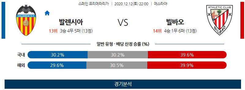 12월12일 발렌시아 빌바오