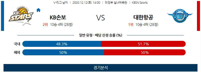 12월12일 KB손해보험 대한항공